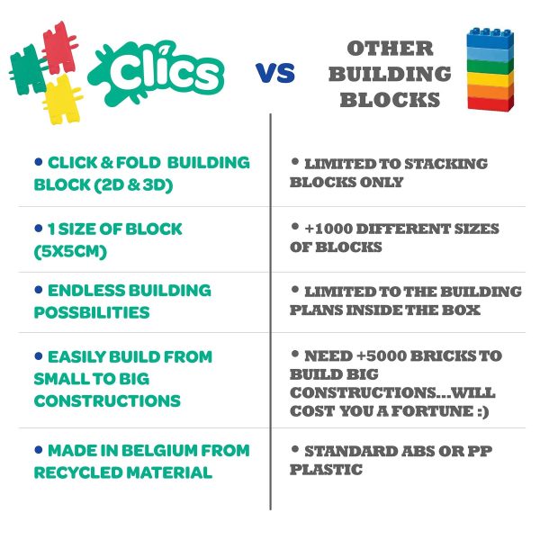 CLICS Bucket 8 in 1 Building Set - Image 6