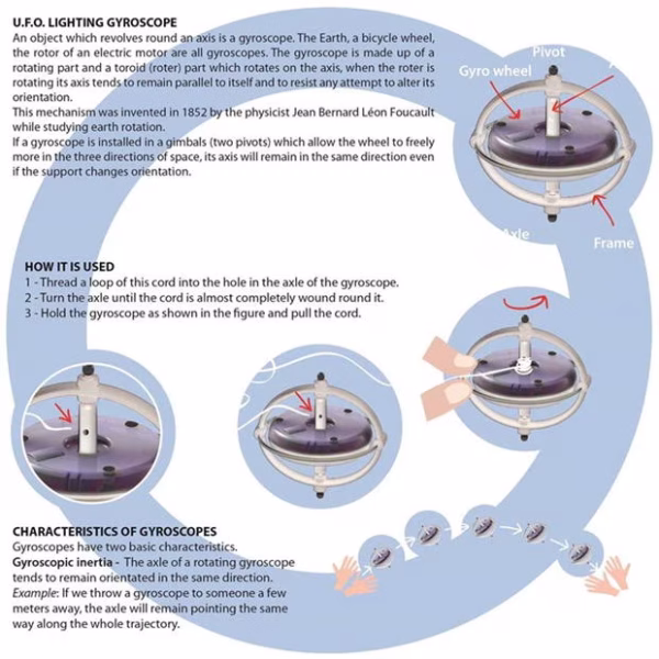 UFO Lighting Gyroscope  - Cream and Blue - Image 3